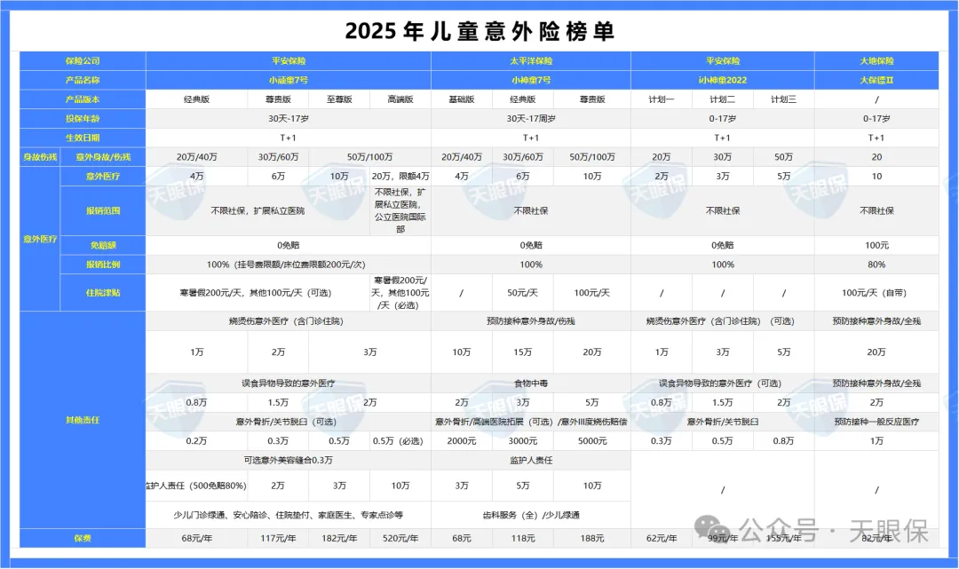 <b>意外险怎么买？2025年末意外险最新榜单出炉，大品牌、高性价比！</b>