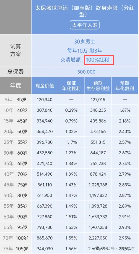 太平洋开门红：盛世鸿运御享版，真