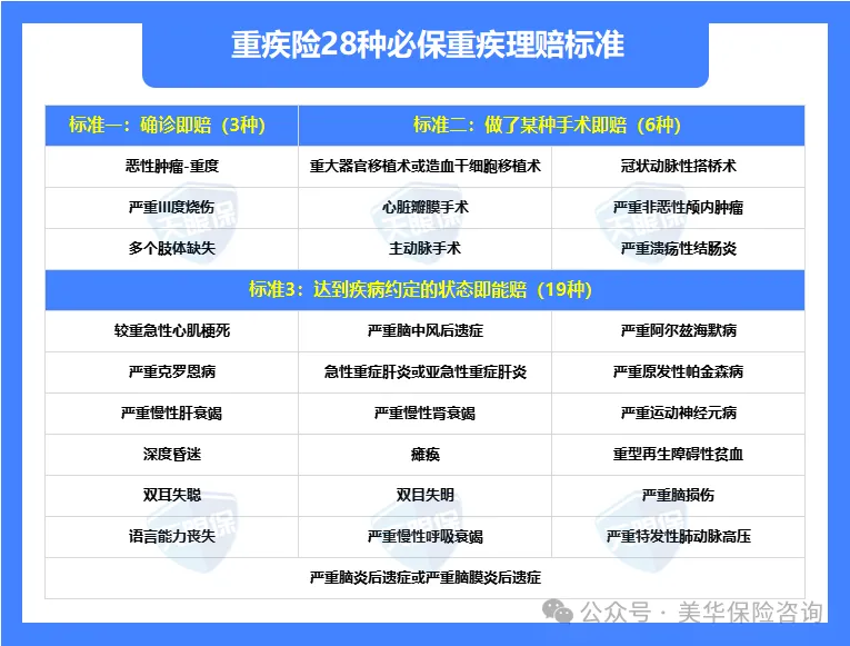 <b>2025年末重疾险榜单，新添一位“猛将”，价格创新低！</b>