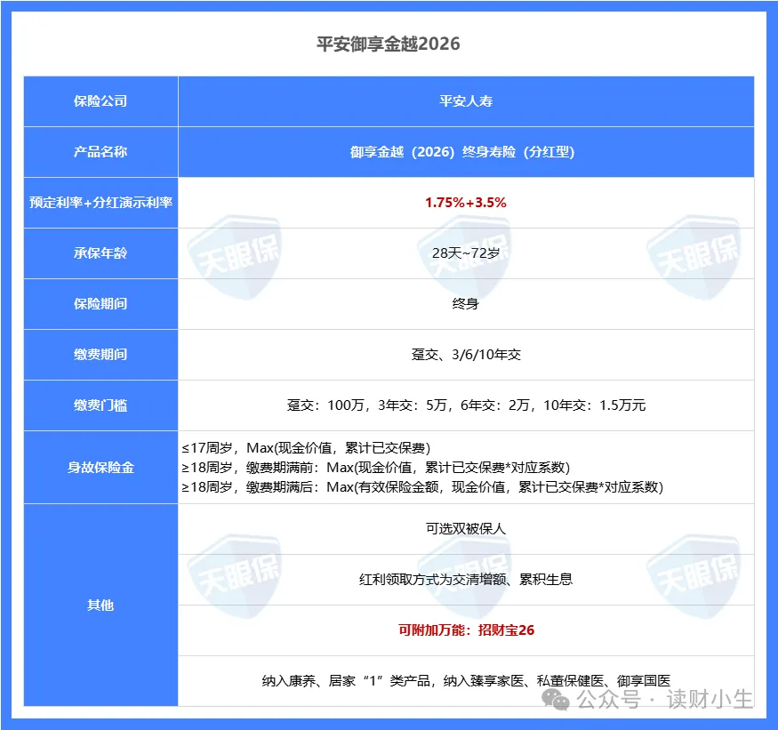 <b>平安开门红：御享金越2026，真实表现怎么样？一文详细拆解！</b>