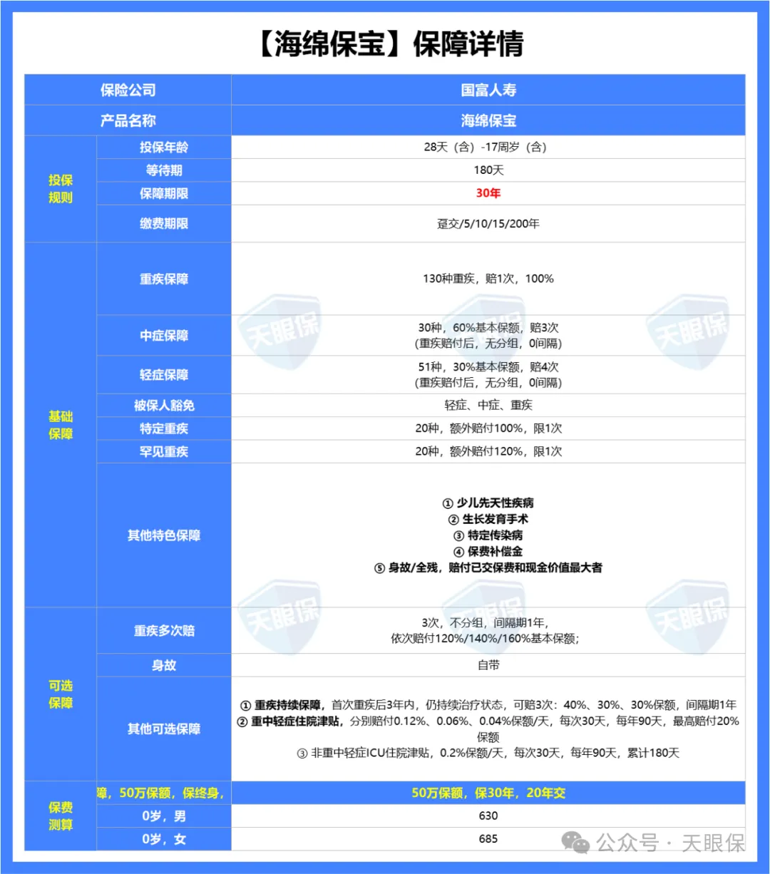 <b>50万保额，每天不到 2 块钱？孩子重疾险又卷出地板价了！</b>