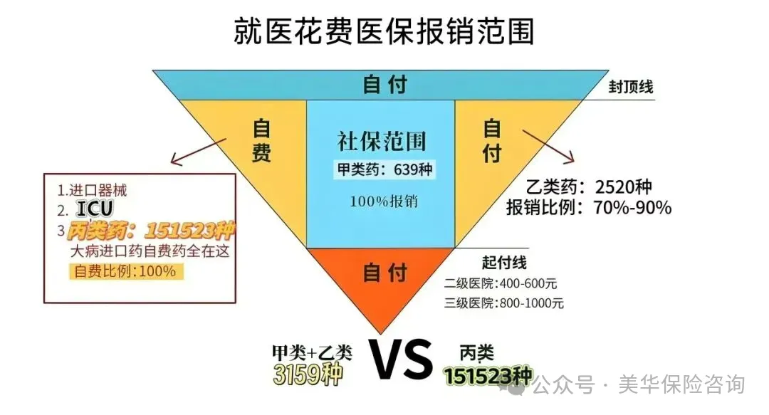 医保药品分类全解析：甲类、乙类与丙类药的报销逻辑