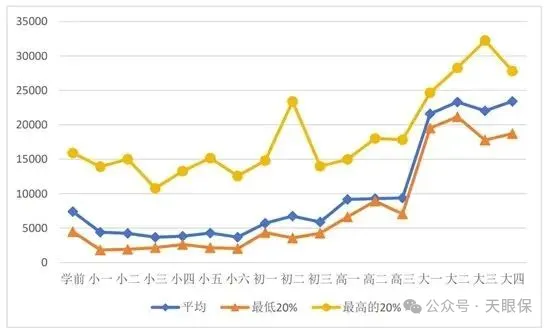 <b>想给孩子存钱，看这一篇就够！</b>