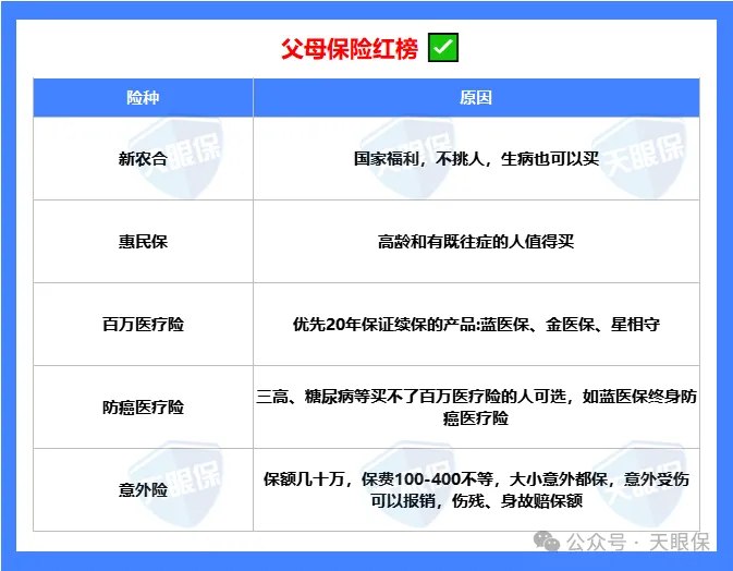 <b>原来我一直在花冤枉钱！爸妈的保险，其实人均只要1000+</b>