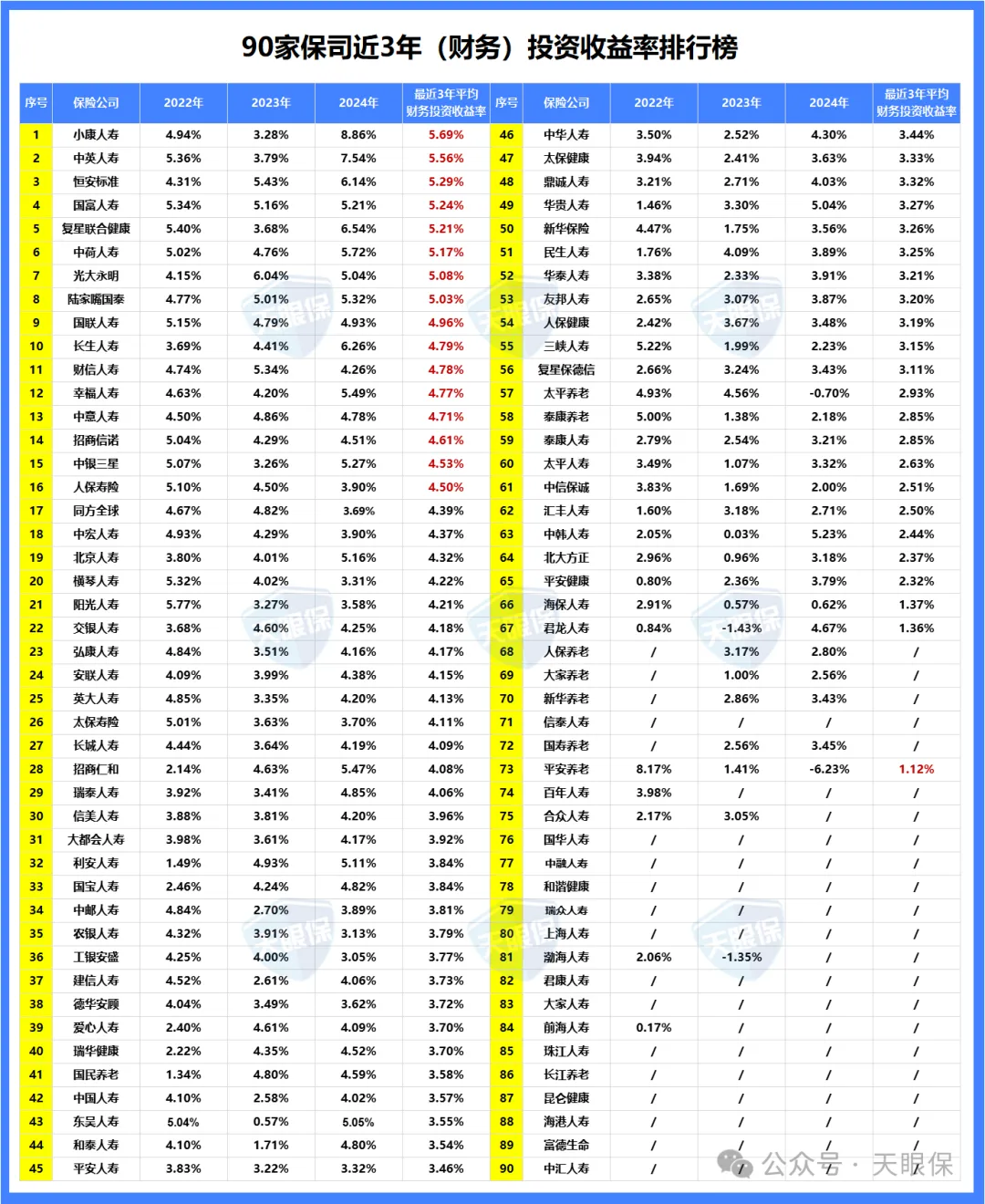 <b>复利可超3%，全网爆火的中英福满佳C款分红险，居然有 2 个短板……</b>