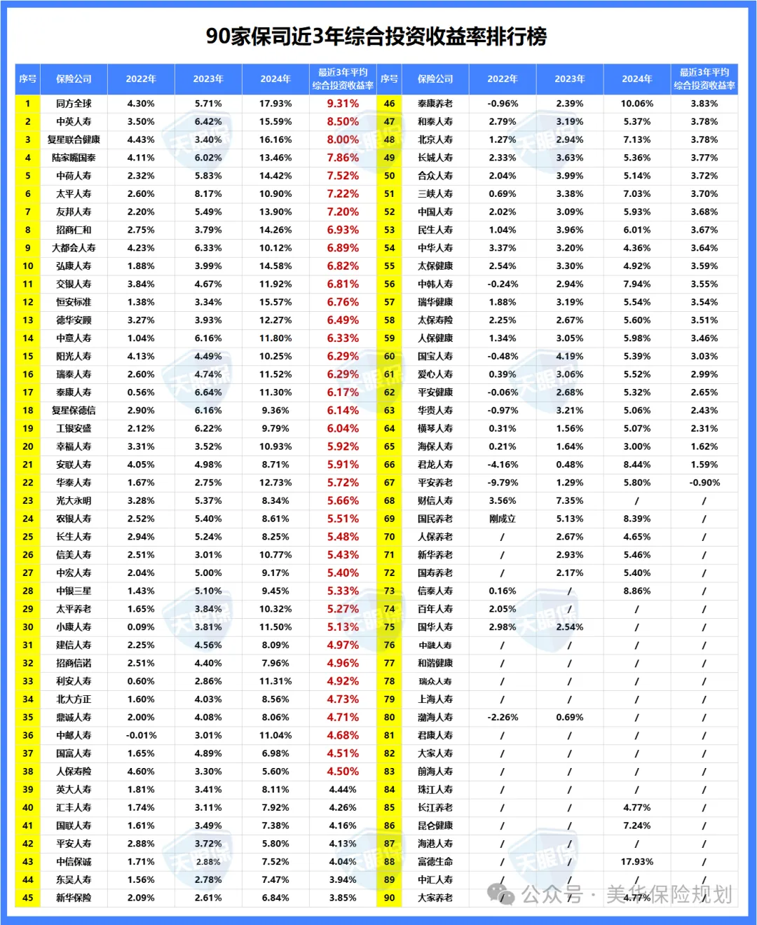 <b>2025年：分红险增额寿99%的都不值得买!</b>