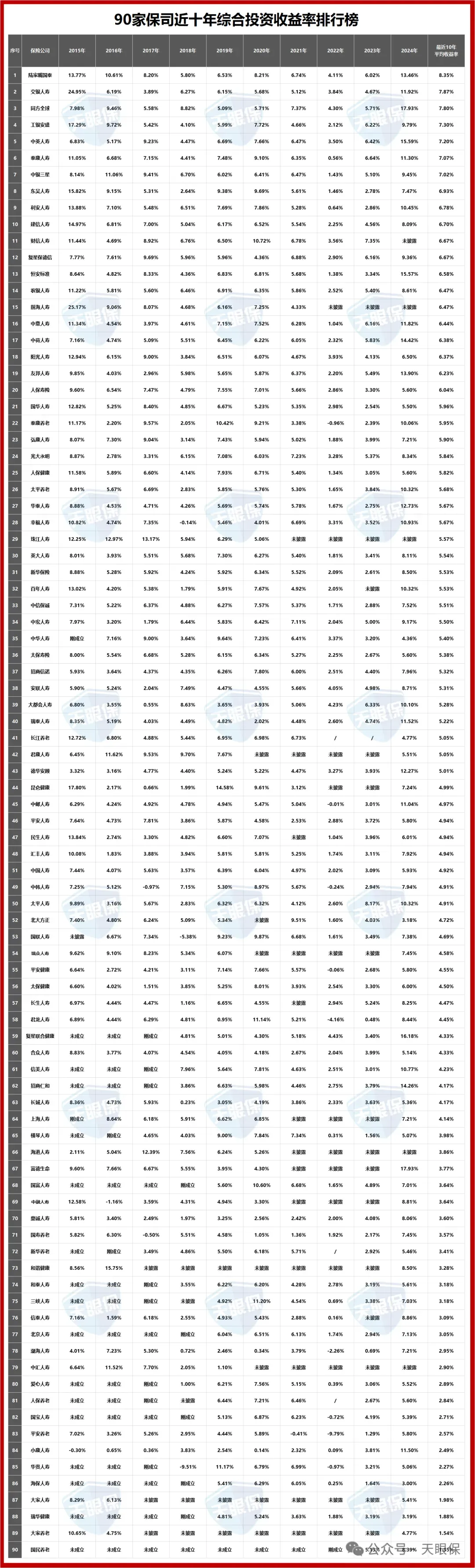 <b>买分红险，到底是选保底1.75%，还是1.5%？</b>