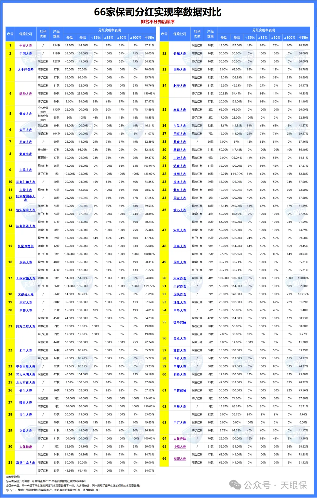 <b>分红险怎么买不踩坑？监管“限高”下，看懂这三点就够了！</b>