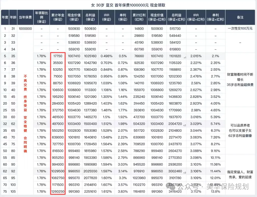 <b>终于薅到了羊毛！5年能领，利率超3.4%！每年可领利率1.78%！</b>