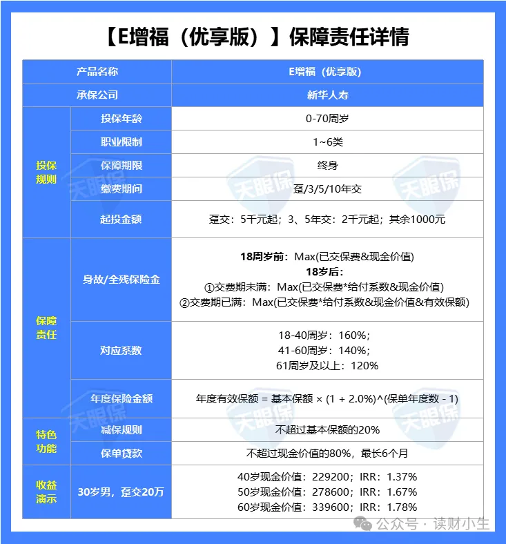 <b>2026存钱别瞎忙！严选9款储蓄险：增额/养老/快返全覆盖，保本又赚不踩坑</b>