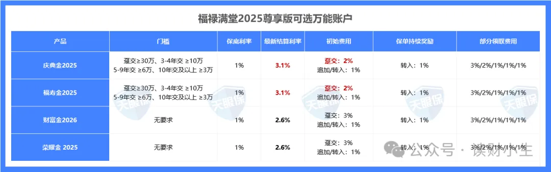 人保寿险开门红：福禄满堂2025尊享版，能不能入手？一文详细讲