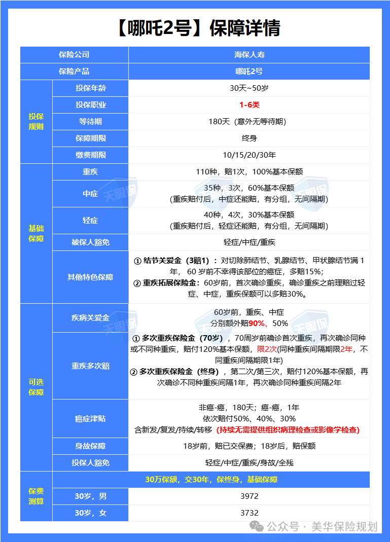 <b>便宜的重疾险上线了！</b>