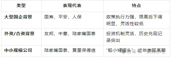 <b>公布10年及以上分红实现率的保险公司全解析（2025年最新版）</b>