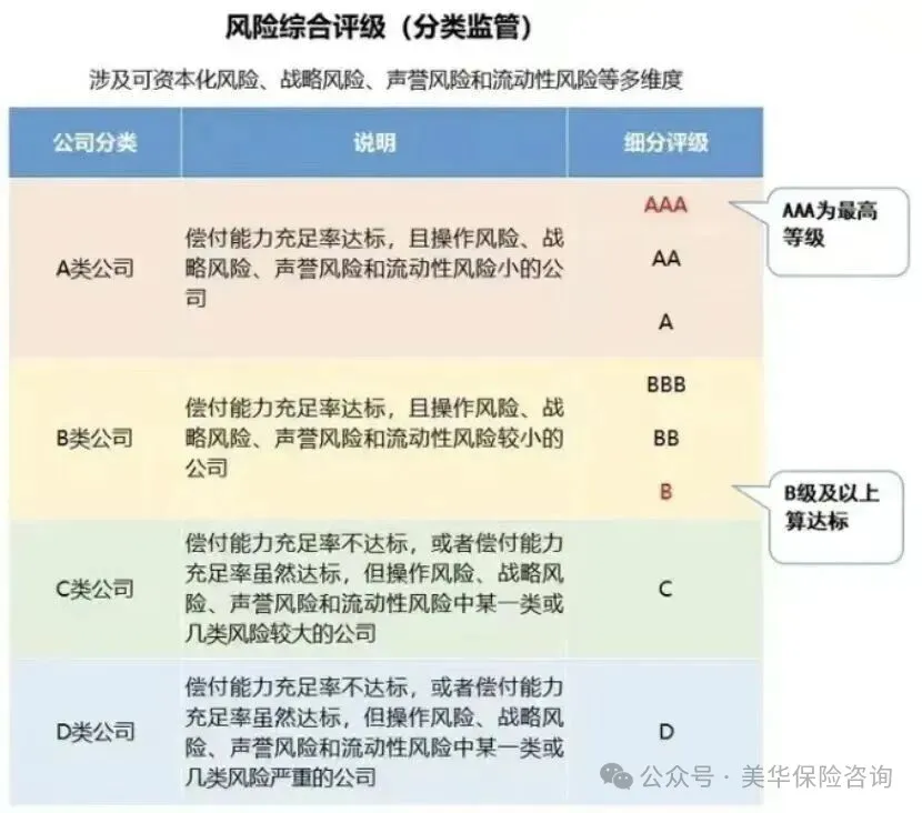<b>2025年前三季度，保险公司排名TOP10新鲜出炉！哪些保险公司最靠谱？</b>