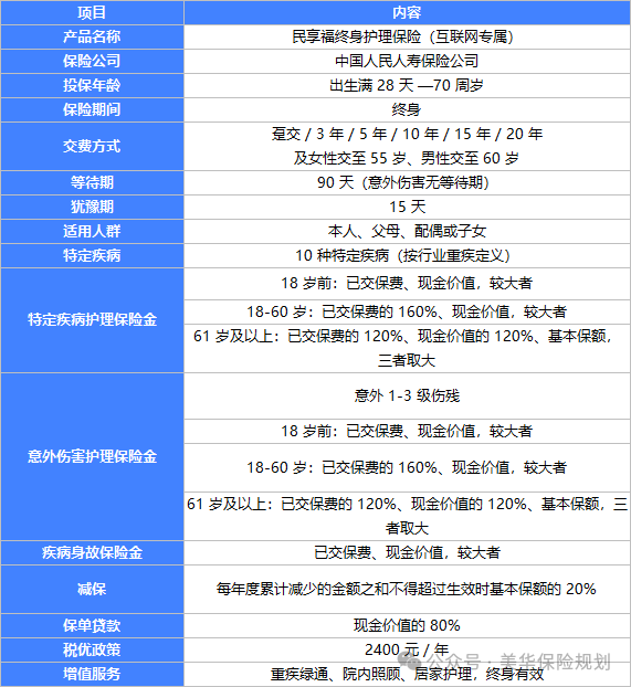 <b>年底最该薅的羊毛——人保民享福终身护理税优险！</b>