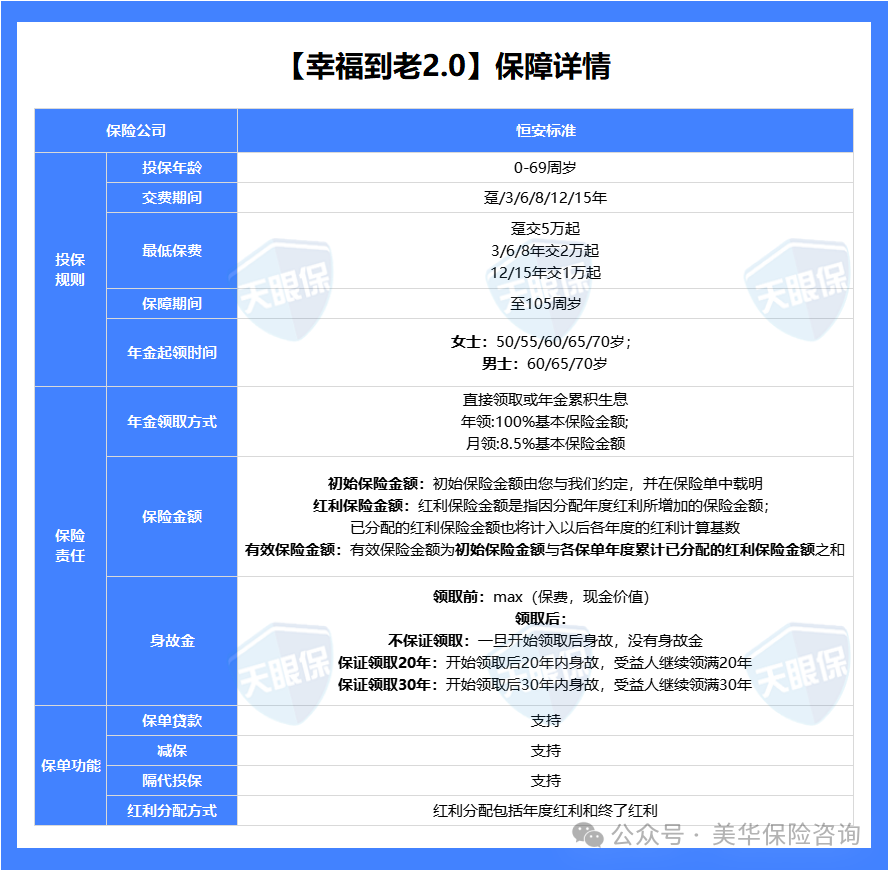 <b>目前为止，我最推荐的养老年金险！</b>