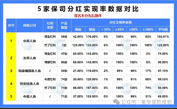 <b>揭秘！2025 保险公司偿付能力 top1（73 家完整榜），内行人都在盯这几家！</b>