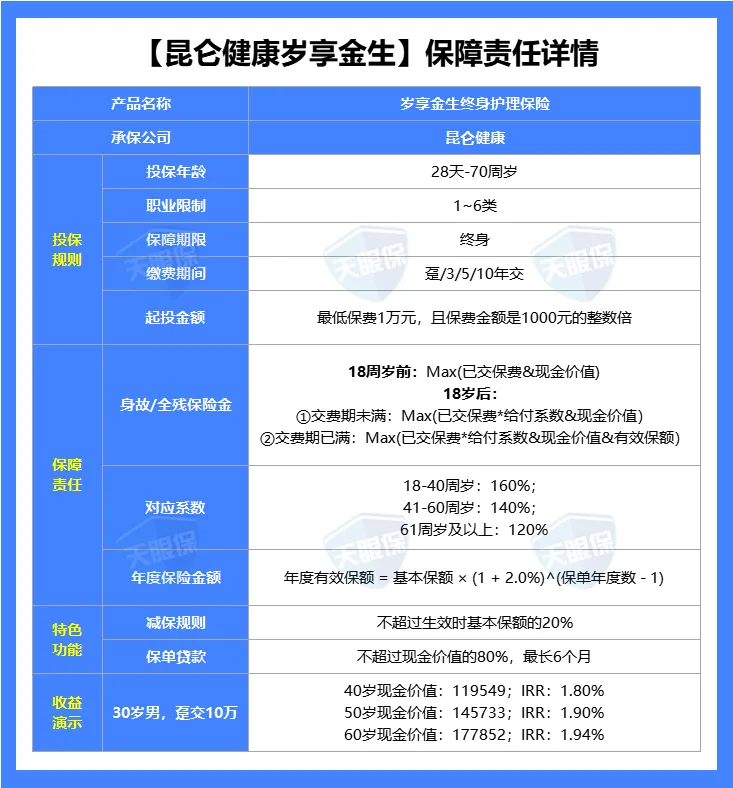 <b>最新！深度测评上百款增额终身寿，值得买的只有这5款！</b>
