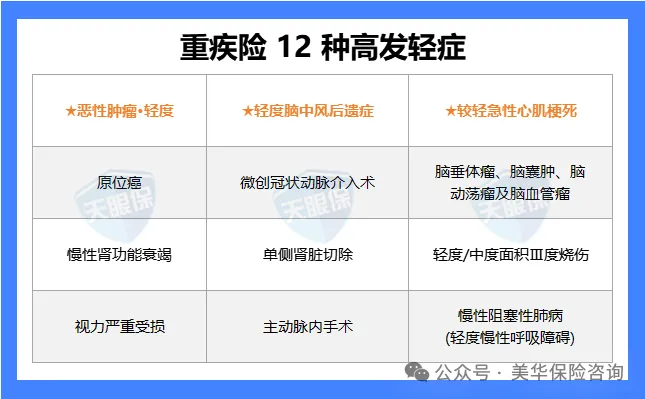 <b>2025年重疾险哪款好？10月最新推荐榜单来了！</b>