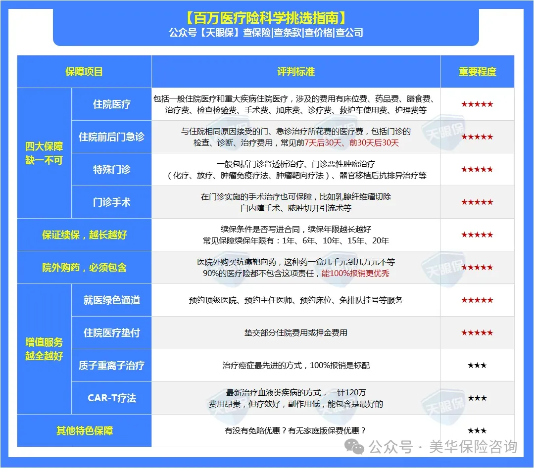 <b>2025年百万医疗险哪款好？10月最新推荐榜单来了！</b>