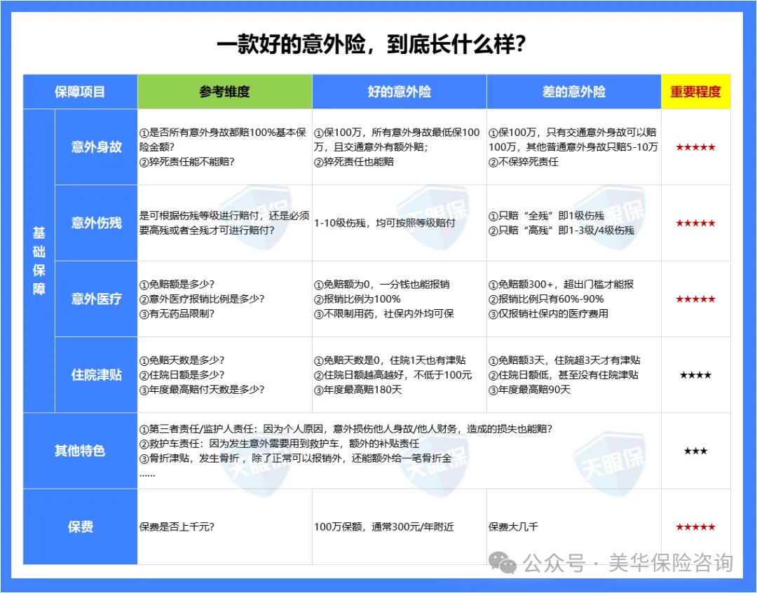 2025年意外险哪款好？10月最新推荐来了！