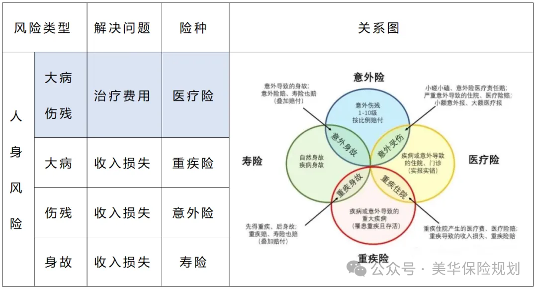 <b>除了车险，我劝你不要轻易买保险，除非你能避开这15个坑！</b>