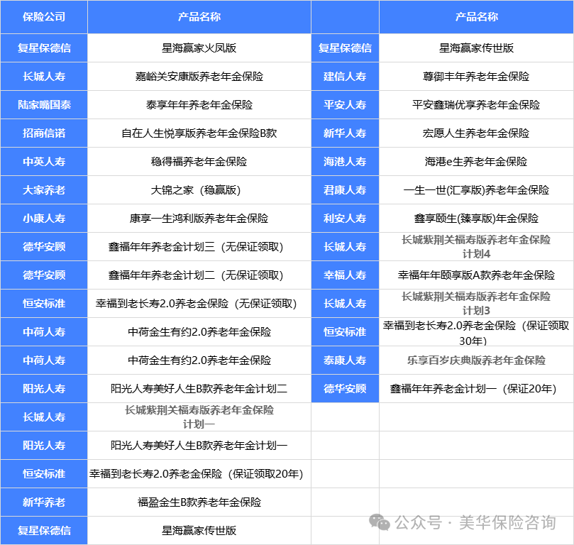 <b>2025年养老年金险哪款好？10月最新推荐榜单来了！</b>