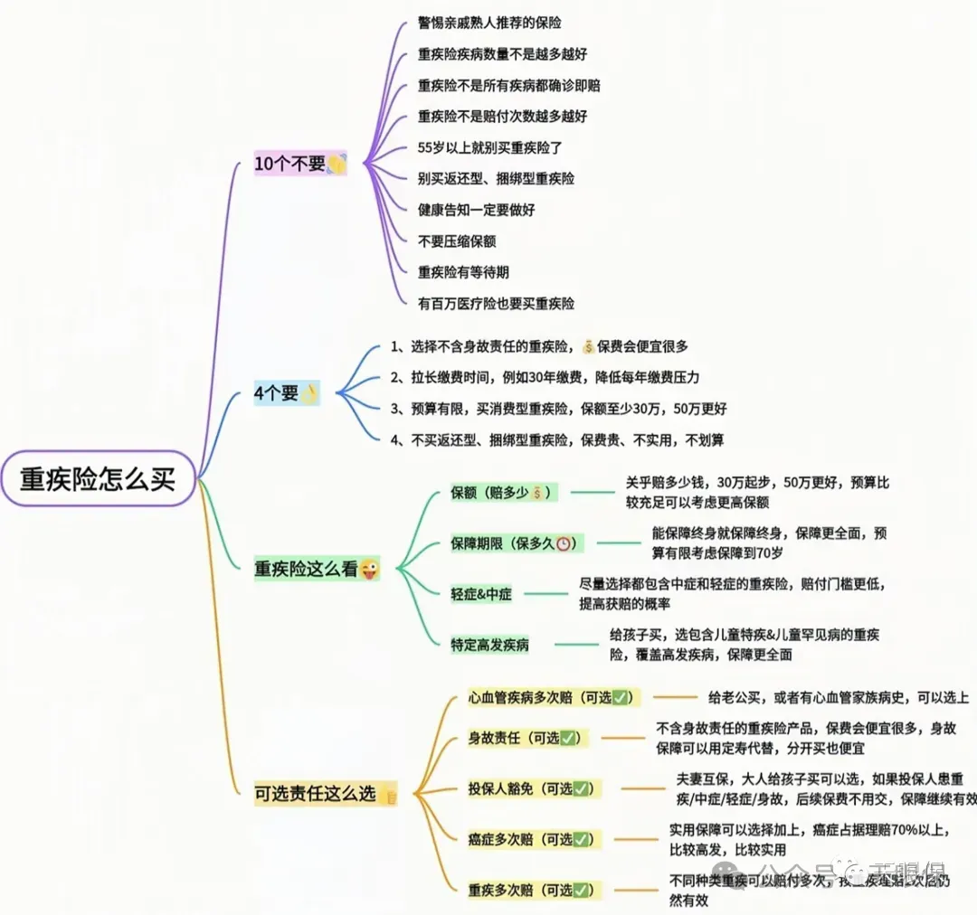 <b>重疾险哪款好? 10月最新重疾险排行榜+挑选指南</b>