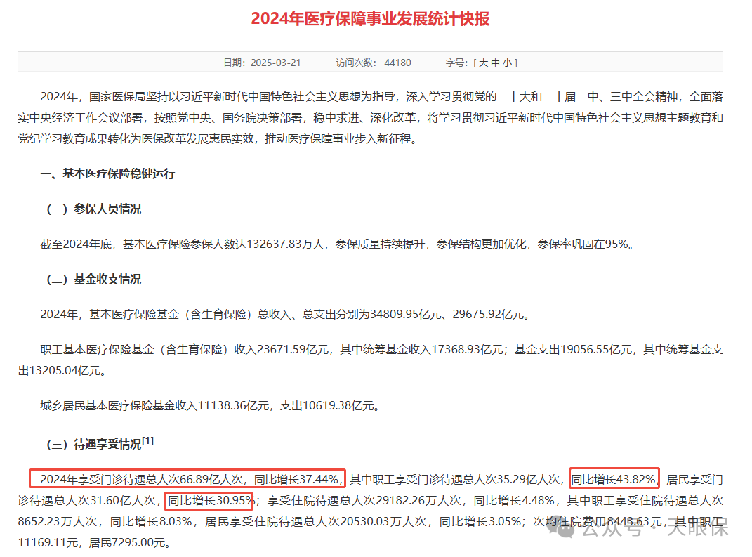 <b>医保改革后，门诊 “按人头付费”，看病、开药规则全面颠覆！​</b>