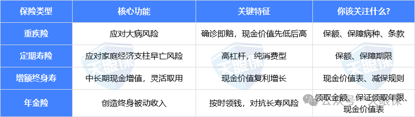<b>保单竟是“隐形钱包＂？取钱 3大方法，用错一招本金亏光！</b>