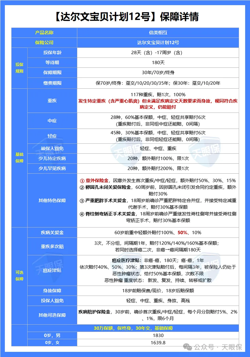 <b>2025年下半年，少儿重疾险，我只推荐这一款！</b>