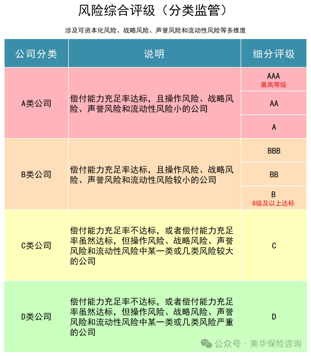 国寿、平安、太保、泰康、太平、新华、人保，哪家大公司分红