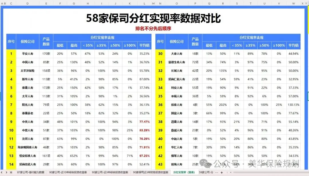 2025年，分红实现率最差的保险公司是哪几家？