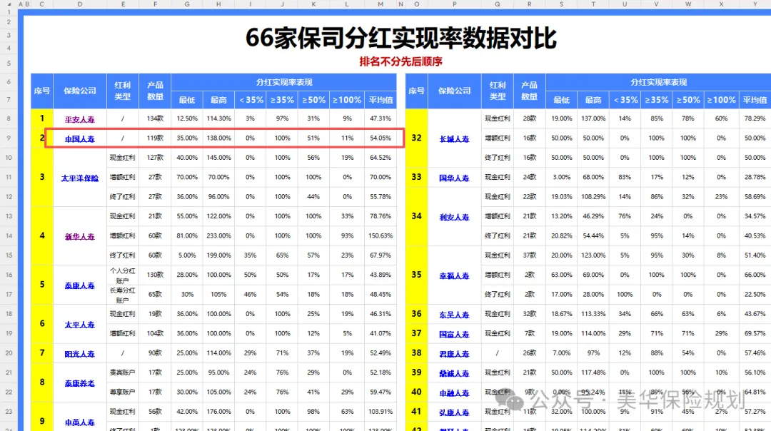 2026年开门红再次打响，中国人寿鑫鸿福真实收益到底如何？
