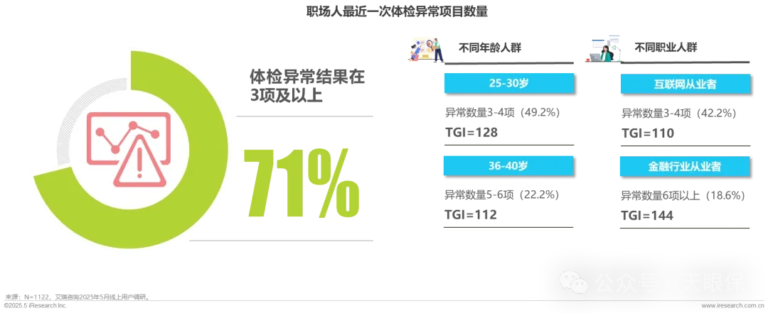 一文说清：重疾险有没有必要买（附5个购买小技巧，帮你节省
