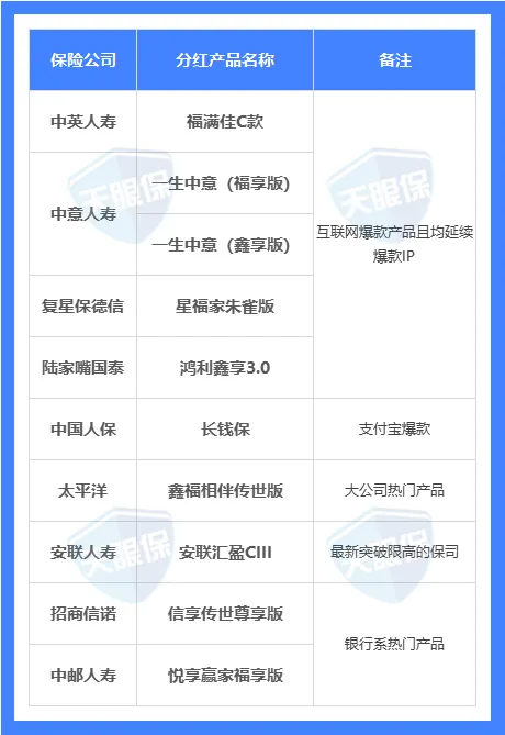 排名前10的增额寿，哪款最值得买？