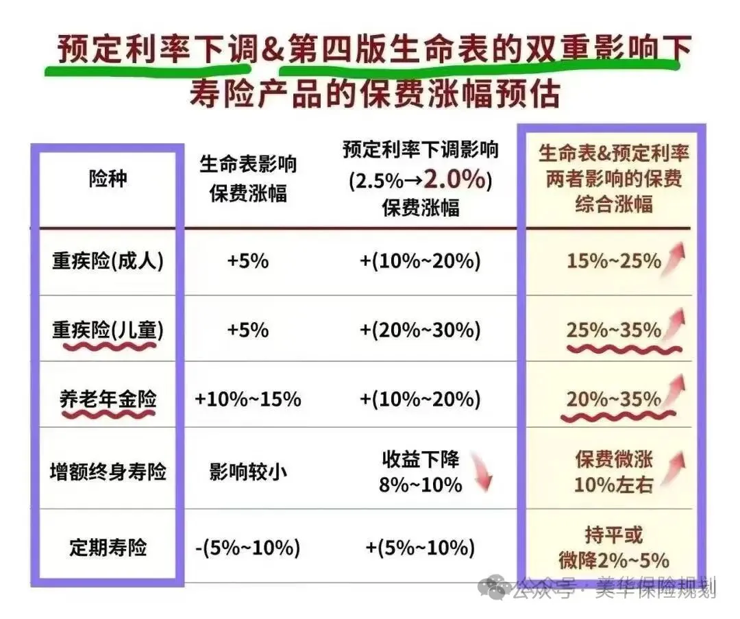 重疾险走到了淘汰的边缘……