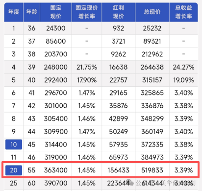 【王炸分红险】全网最“牛”的，竟然是这一款！
