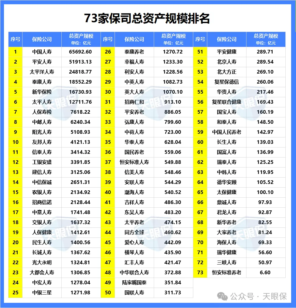 保险公司哪家好？2025保险公司最新榜单，你关心的数据都在这！