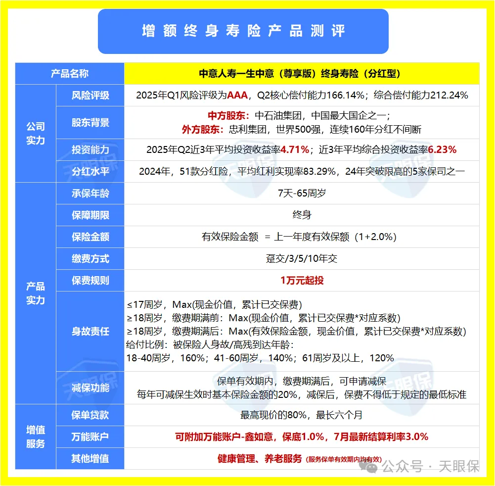 必看！56 家保司，2880 款产品最新分红实现率盘点，吐血整理！