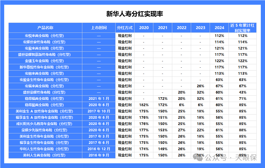 2025最新分红实现率大揭秘：平安、新华、阳光等大公司谁领跑？