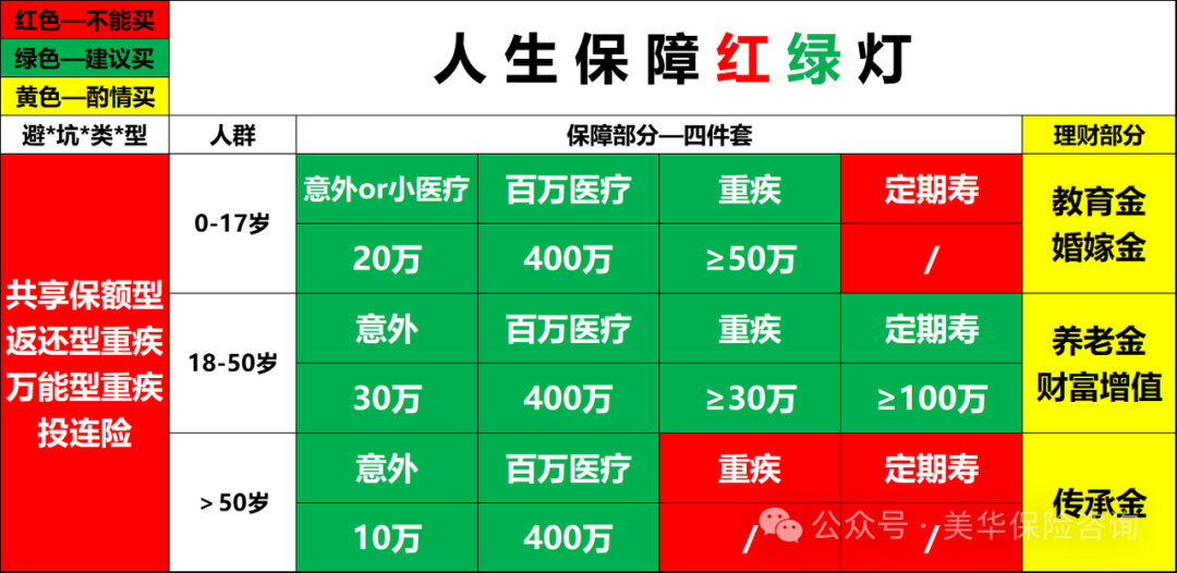 <b>为什么大家都说保险是骗人的？</b>