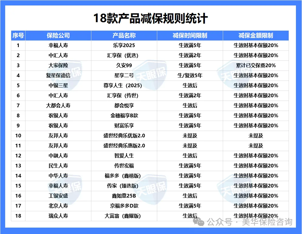 <b>中国银行/建设银行/农业银行/工商银行/交通银行等，10家银行增额寿对比，哪款</b>