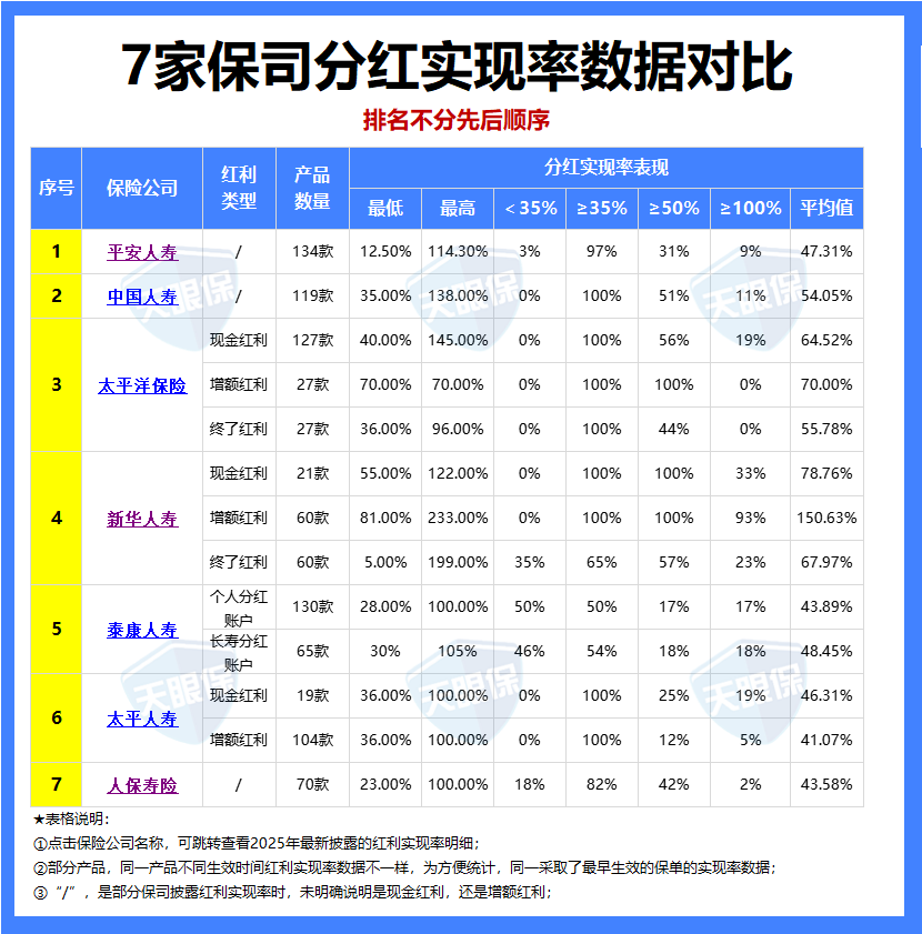 <b>分红增额终身寿险最大的坑是什么？看完不再是”冤大头“！</b>
