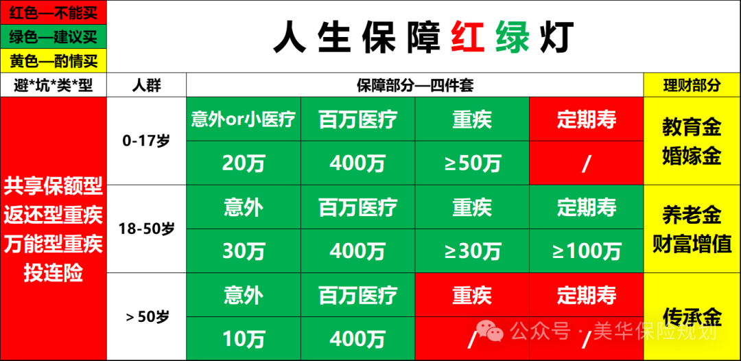 我最推荐的11月保险清单，高性价比大集合（含0-85岁人群）