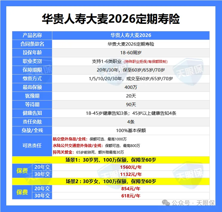 <b>11月榜单来啦！2025年定期寿险，这几款最值得买！</b>