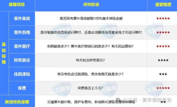 意外险怎么买？2025年11月最新意外险榜单出炉!