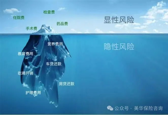 <b>11月「重疾险」榜单出炉！这 4 款产品你一定要看</b>