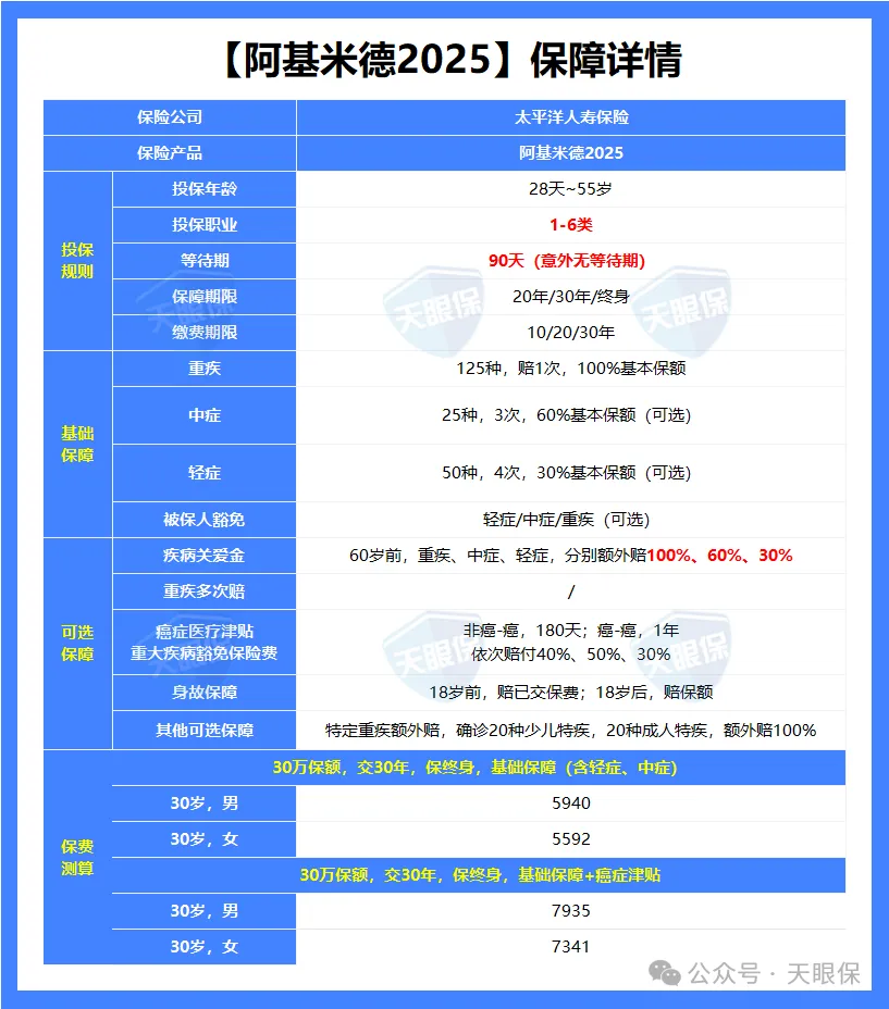 <b>大公司的重疾险，终于有的选了！</b>