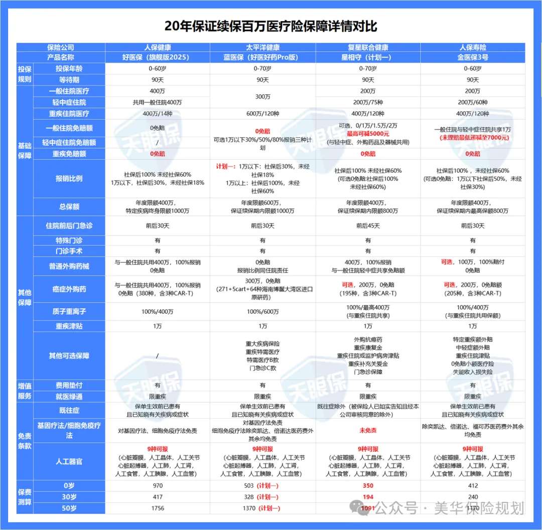 <b>2026年，1月我最推荐的百万医疗险！</b>